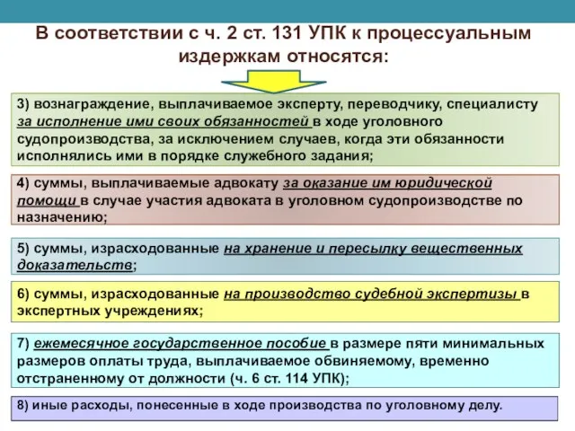 В соответствии с ч. 2 ст. 131 УПК к процессуальным издержкам относятся: