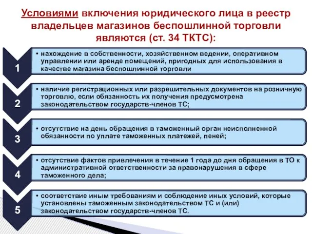 Условиями включения юридического лица в реестр владельцев магазинов беспошлинной торговли являются (ст. 34 ТКТС):