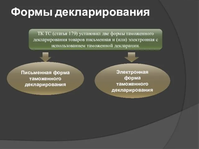 Формы декларирования ТК ТС (статья 179) установил две формы таможенного декларирования товаров