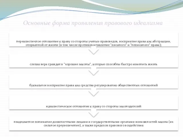 Основные форма проявления правового идеализма