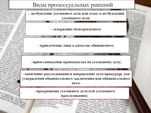 Виды процессуальных решений - возбуждение уголовного дела или отказ в возбуждении уголовного