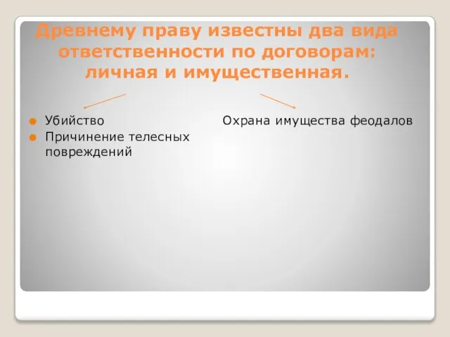 Древнему праву известны два вида ответственности по договорам: личная и имущественная. Убийство