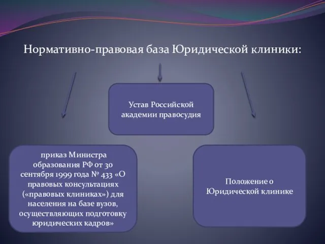 Нормативно-правовая база Юридической клиники: приказ Министра образования РФ от 30 сентября 1999