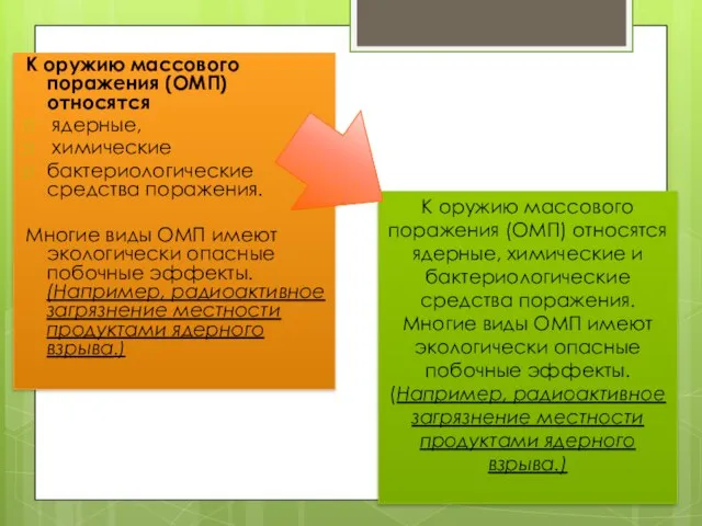 К оружию массового поражения (ОМП) относятся ядерные, химические бактериологические средства поражения. Многие