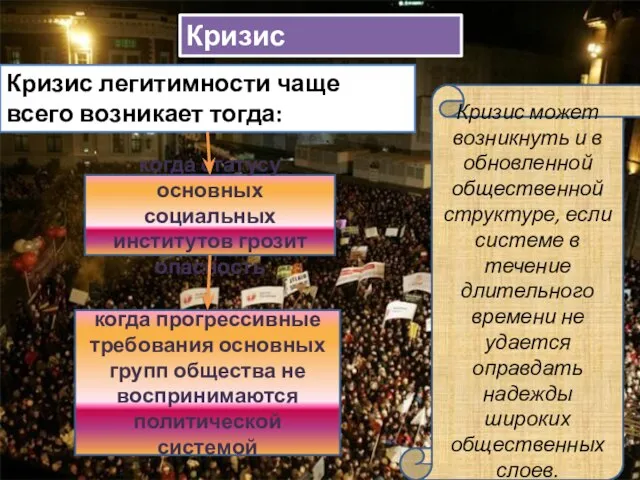 Кризис легитимности Кризис легитимности чаще всего возникает тогда: когда статусу основных социальных