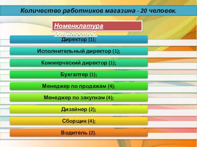 Количество работников магазина - 20 человек. Номенклатура должностей: