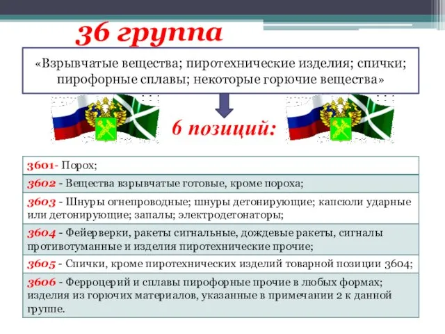 «Взрывчатые вещества; пиротехнические изделия; спички; пирофорные сплавы; некоторые горючие вещества» 36 группа 6 позиций: