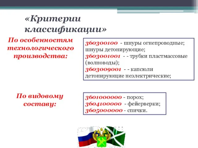 «Критерии классификации» По особенностям технологического производства: 360300100 - шнуры огнепроводные; шнуры детонирующие;