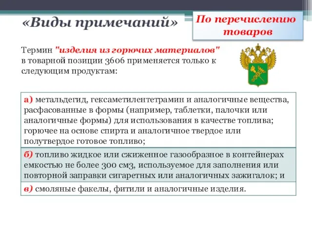 «Виды примечаний» По перечислению товаров Термин "изделия из горючих материалов" в товарной