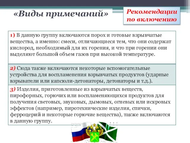 «Виды примечаний» Рекомендации по включению