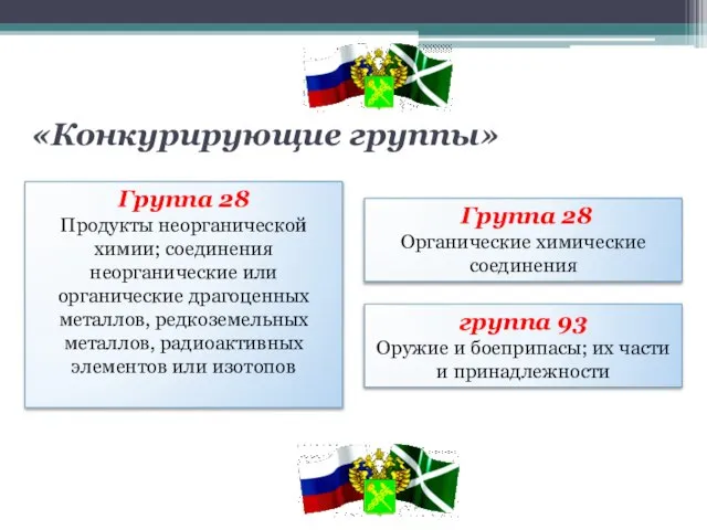 «Конкурирующие группы» Группа 28 Продукты неорганической химии; соединения неорганические или органические драгоценных