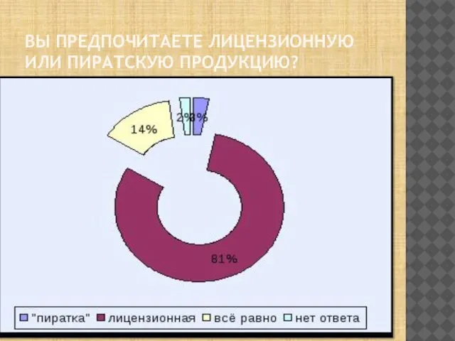 ВЫ предпочитаете лицензионную или пиратскую продукцию?