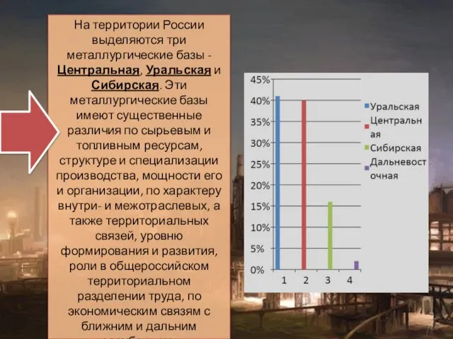 На территории России выделяются три металлургические базы - Центральная, Уральская и Сибирская.