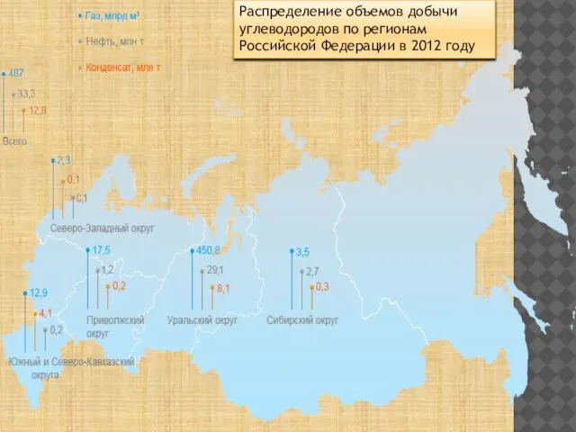 Распределение объемов добычи углеводородов по регионам Российской Федерации в 2012 году