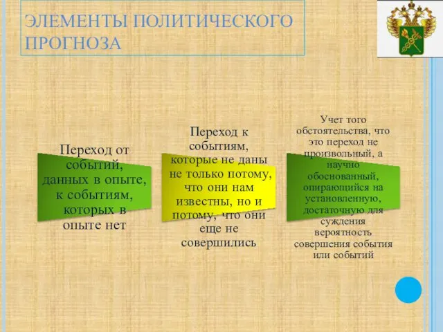 ЭЛЕМЕНТЫ ПОЛИТИЧЕСКОГО ПРОГНОЗА