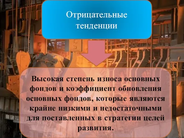 Отрицательные тенденции Высокая степень износа основных фондов и коэффициент обновления основных фондов,