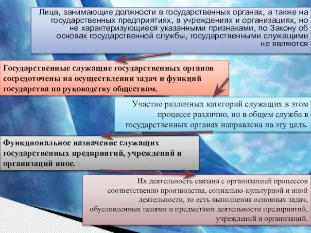 Лица, занимающие должности в государственных органах, а также на государственных предприятиях, в