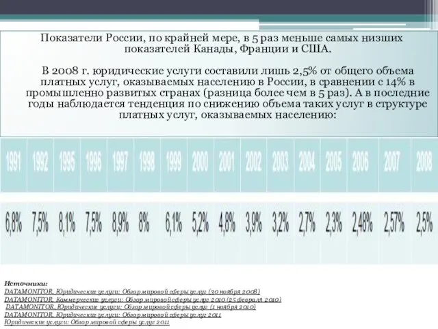 Показатели России, по крайней мере, в 5 раз меньше самых низших показателей