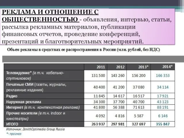 РЕКЛАМА И ОТНОШЕНИЕ С ОБЩЕСТВЕННОСТЬЮ - объявления, интервью, статьи, рассылка рекламных материалов,