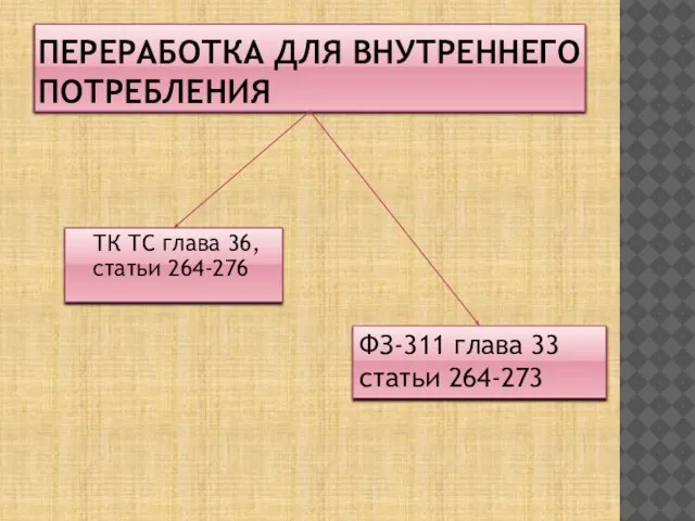 Переработка для внутреннего потребления ТК ТС глава 36, статьи 264-276 ФЗ-311 глава 33 статьи 264-273