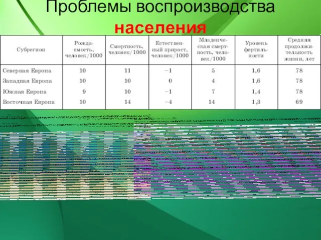 Проблемы воспроизводства населения