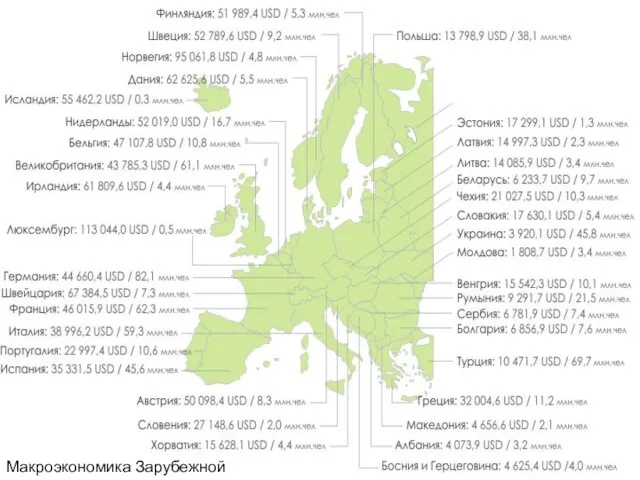 Макроэкономика Зарубежной Европы