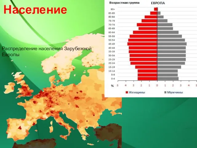 Население Распределение населения Зарубежной Европы