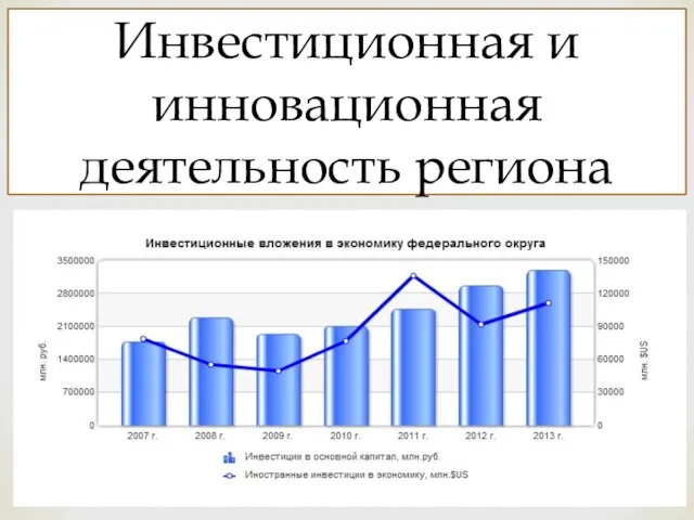 Инвестиционная и инновационная деятельность региона