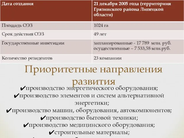 Приоритетные направления развития производство энергетического оборудования; производство элементов и систем альтернативной энергетики;