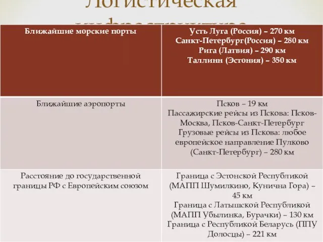 Логистическая инфраструктура