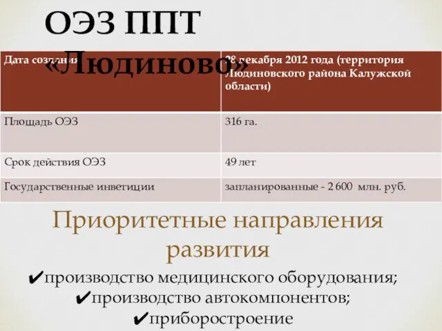 Приоритетные направления развития производство медицинского оборудования; производство автокомпонентов; приборостроение ОЭЗ ППТ «Людиново»