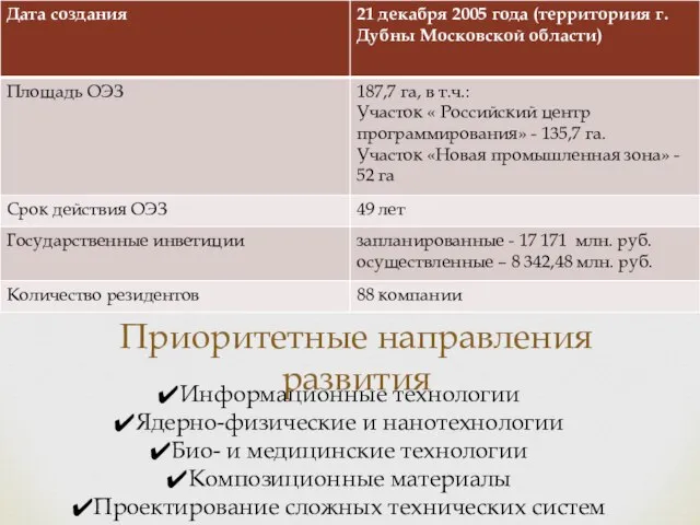 Приоритетные направления развития Информационные технологии Ядерно-физические и нанотехнологии Био- и медицинские технологии