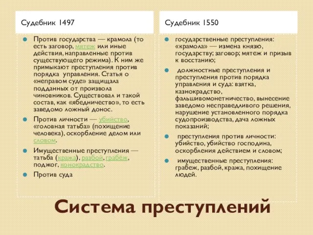 Система преступлений Судебник 1497 Судебник 1550 Против государства — крамола (то есть