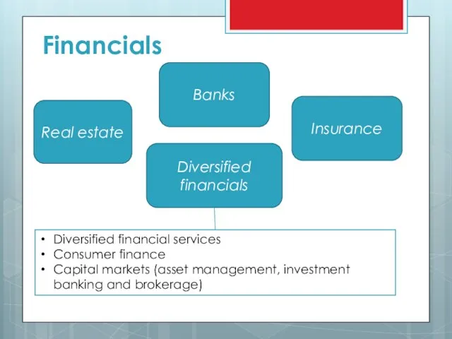 Financials Diversified financials Real estate Banks Insurance Diversified financial services Consumer finance