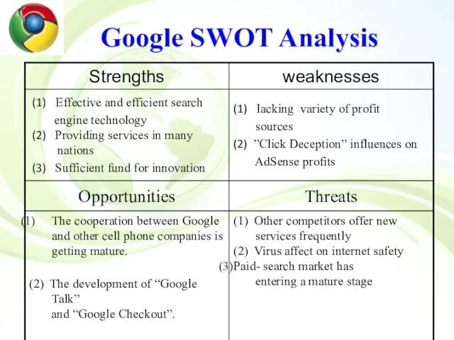 Google SWOT Analysis