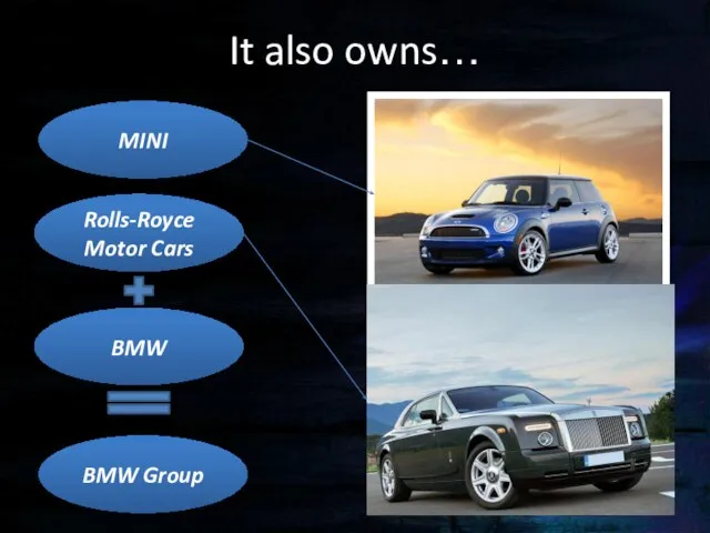 It also owns… MINI Rolls-Royce Motor Cars BMW BMW Group