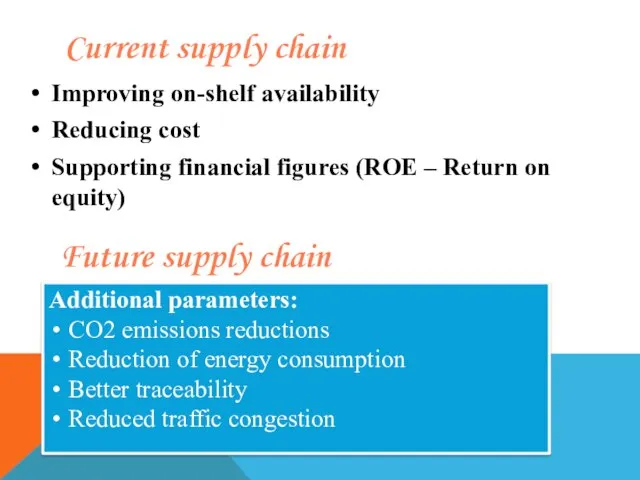 Current supply chain Improving on-shelf availability Reducing cost Supporting financial figures (ROE