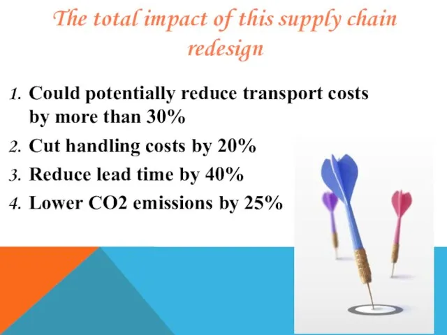 The total impact of this supply chain redesign Could potentially reduce transport