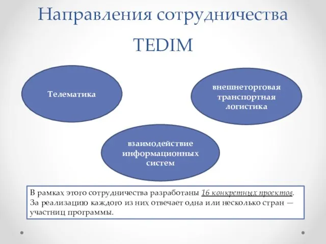 Направления сотрудничества TEDIM Телематика внешнеторговая транспортная логистика взаимодействие информационных систем В рамках