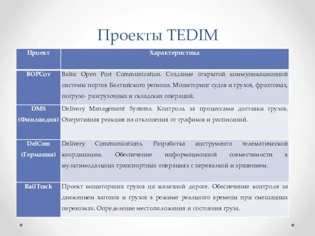 Проекты TEDIM