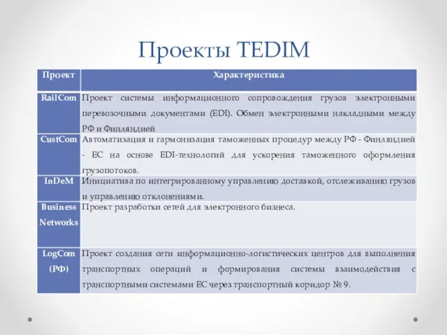 Проекты TEDIM