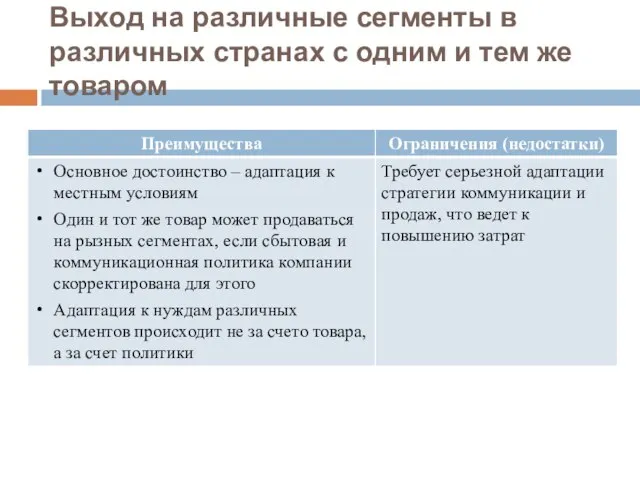 Выход на различные сегменты в различных странах с одним и тем же товаром