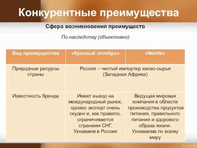 Конкурентные преимущества По наследству (объективно)