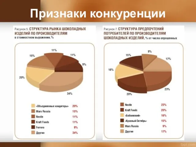 Признаки конкуренции