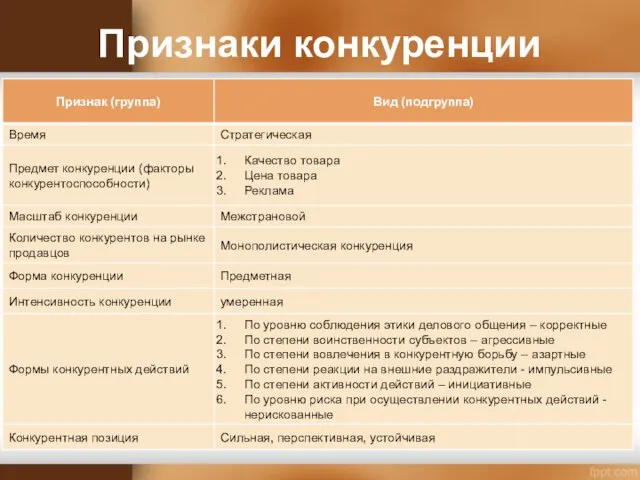 Признаки конкуренции