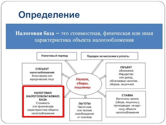 Определение Налоговая база – это стоимостная, физическая или иная характеристика объекта налогообложения