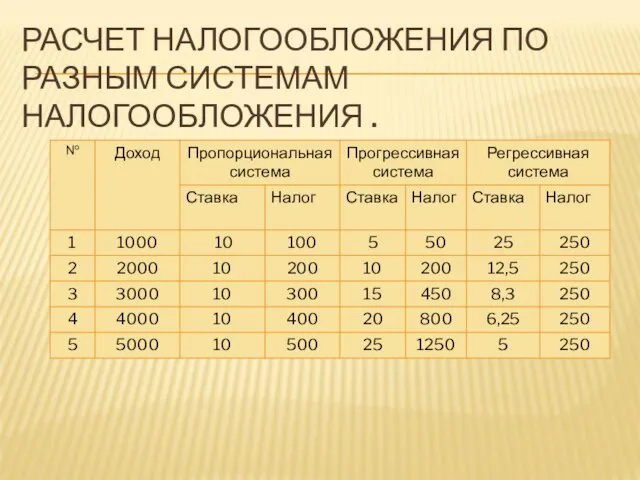 РАСЧЕТ НАЛОГООБЛОЖЕНИЯ ПО РАЗНЫМ СИСТЕМАМ НАЛОГООБЛОЖЕНИЯ .