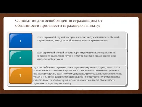 Основания для освобождения страховщика от обязанности произвести страховую выплату: www.themegallery.com если страховой