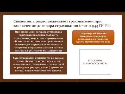 Сведения, предоставляемые страхователем при заключении договора страхования (статья 944 ГК РФ) Например,