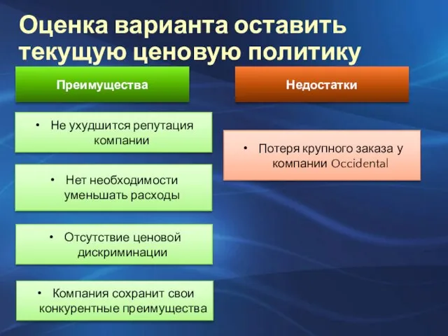 Оценка варианта оставить текущую ценовую политику Преимущества Не ухудшится репутация компании Нет